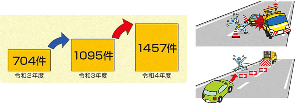 高速道路での工事規制内進入事故件数の推移