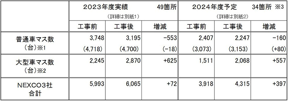 駐車マス拡充