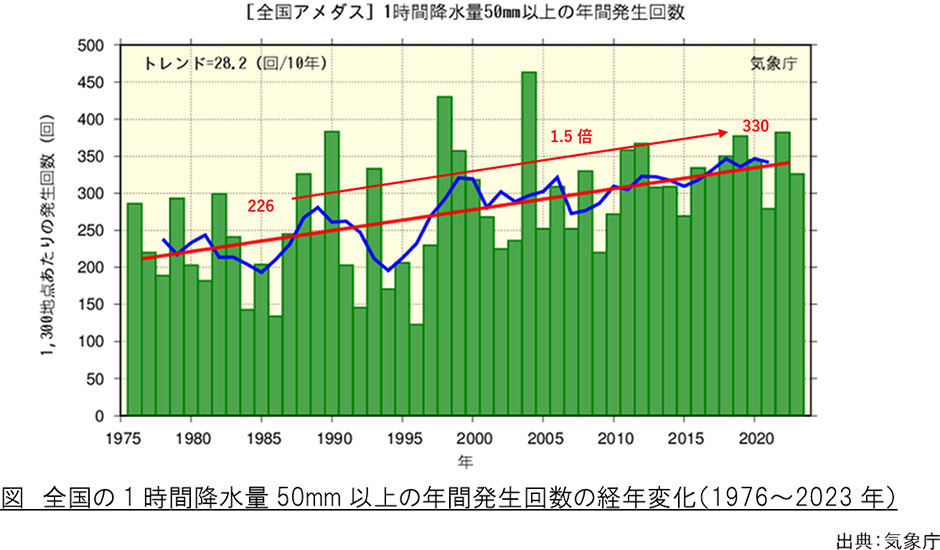 全国の1時間降水量