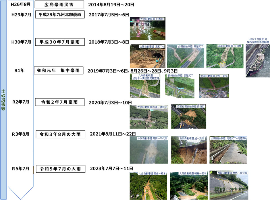 豪雨災害の激甚化・頻発化（事例）