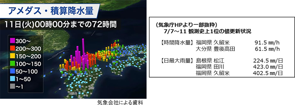 令和5年7月の大雨状況