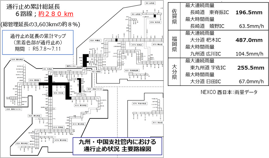 通行止め延長及びNEXCO気象観測局データによる降雨状況