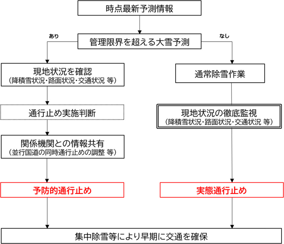 オペレーション