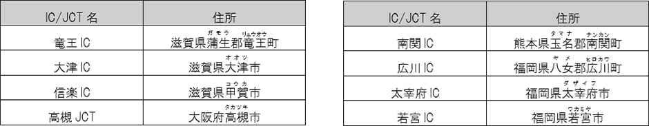 渋滞発生予測