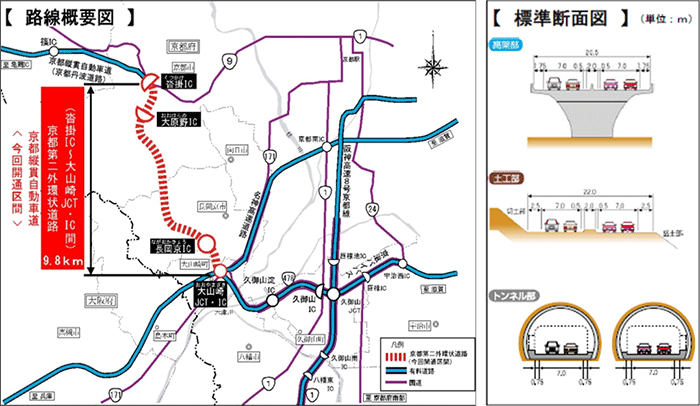 路線概要図　標準断面図