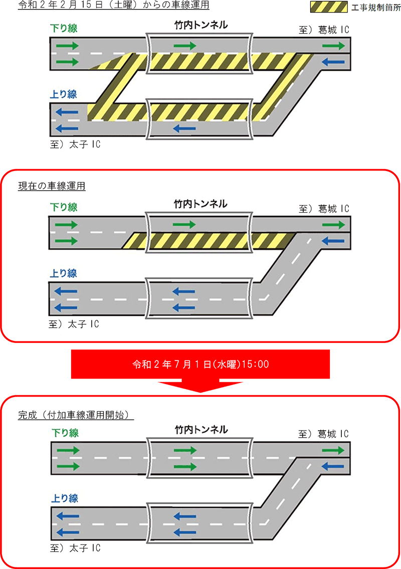 車線運用