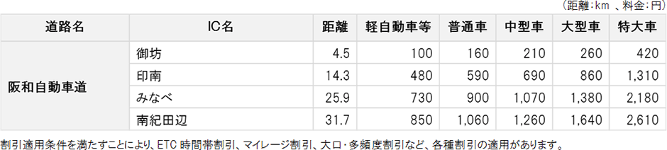 通行料金