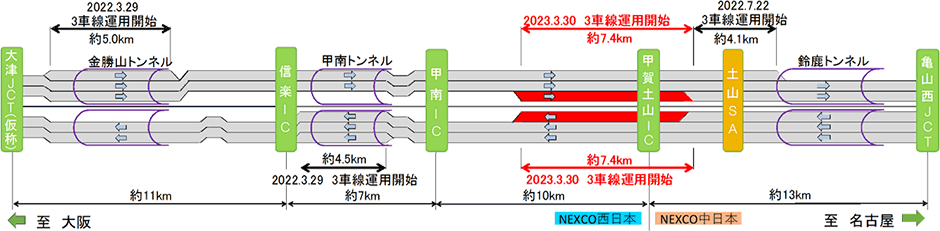 運用図