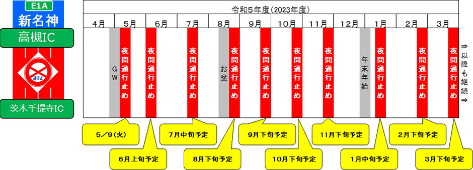 期間