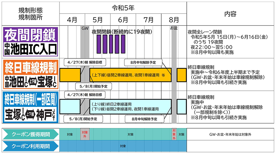 対象ICおよび対象経路