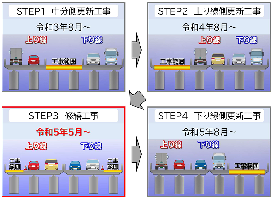 施行イメージ