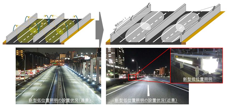 吹田JCT～中国池田ICの工事内容