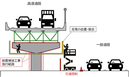 吹田JCT～中国池田ICの工事内容