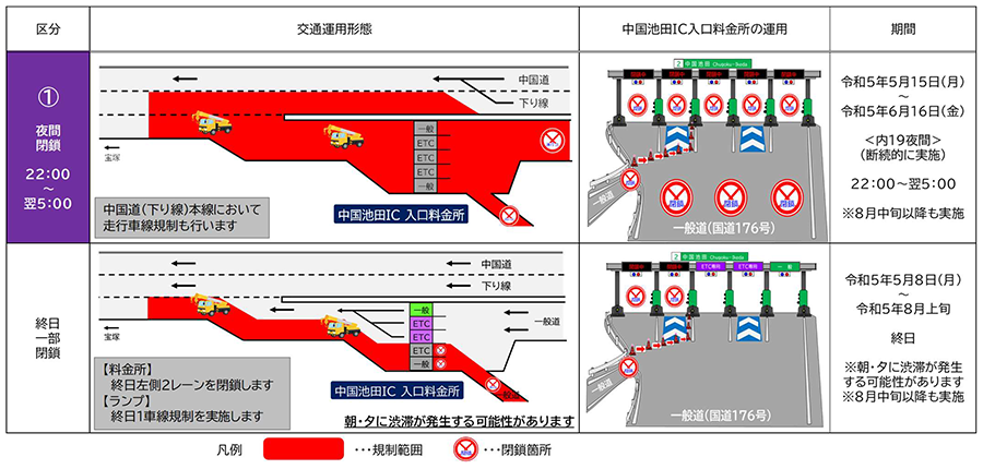 交通規制の内容