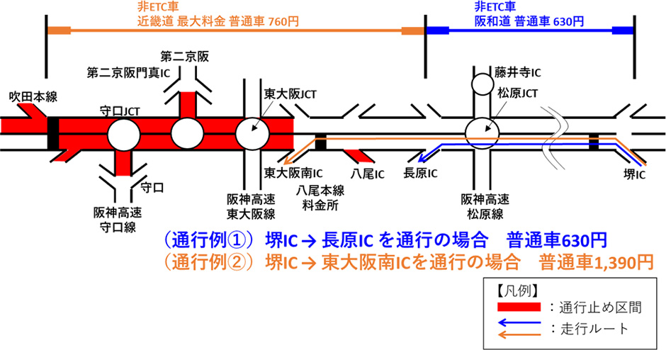 う回路案内