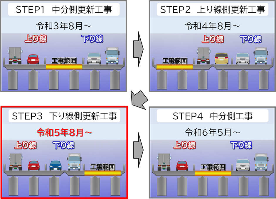 施行イメージ