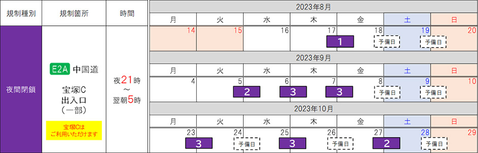 交通規制の内容とカレンダー