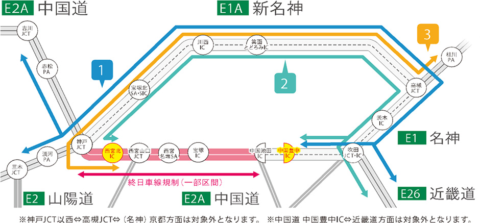 対象ICおよび対象経路