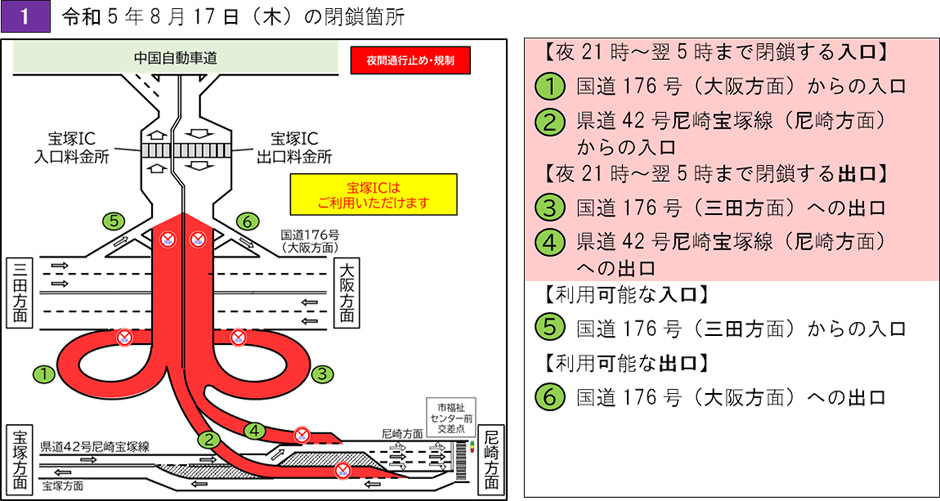 交通規制の内容