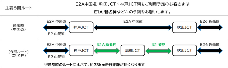 一般道の交通規制