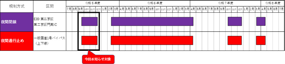 今後の規制予定