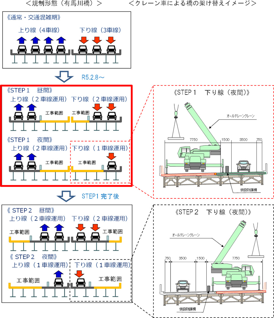 吹田JCT～中国池田ICの工事内容