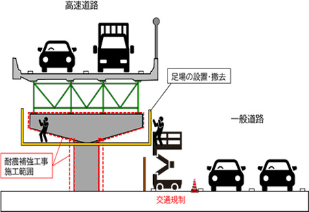 吹田JCT～中国池田ICの工事内容