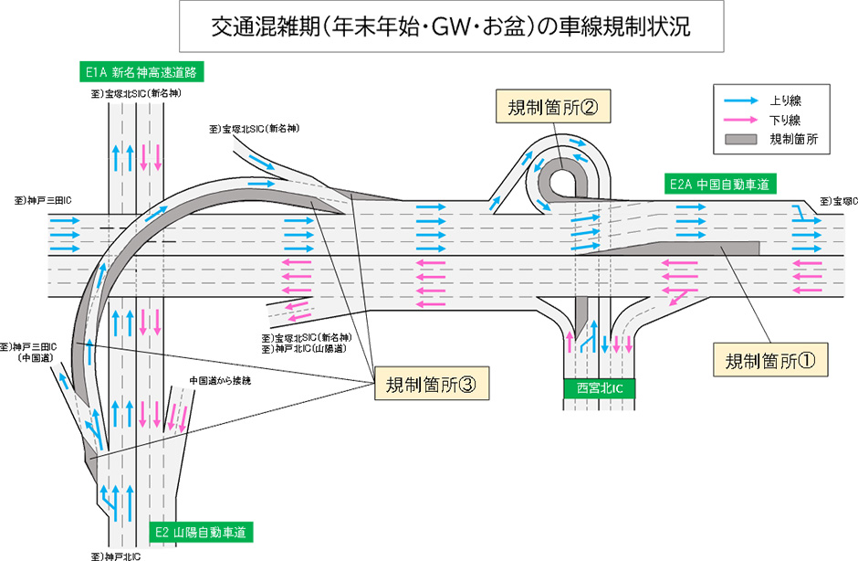 車線規制情報