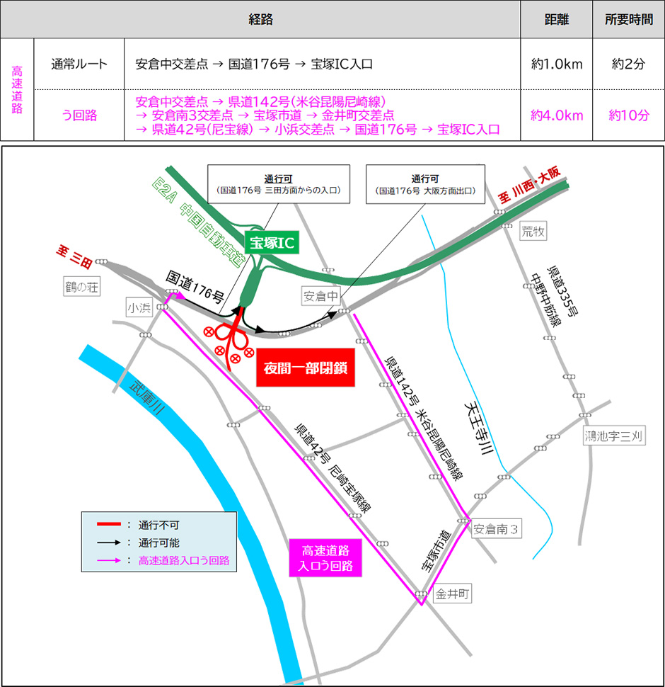 一般道の交通規制