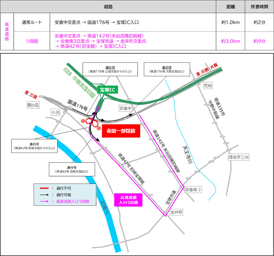 一般道の交通規制