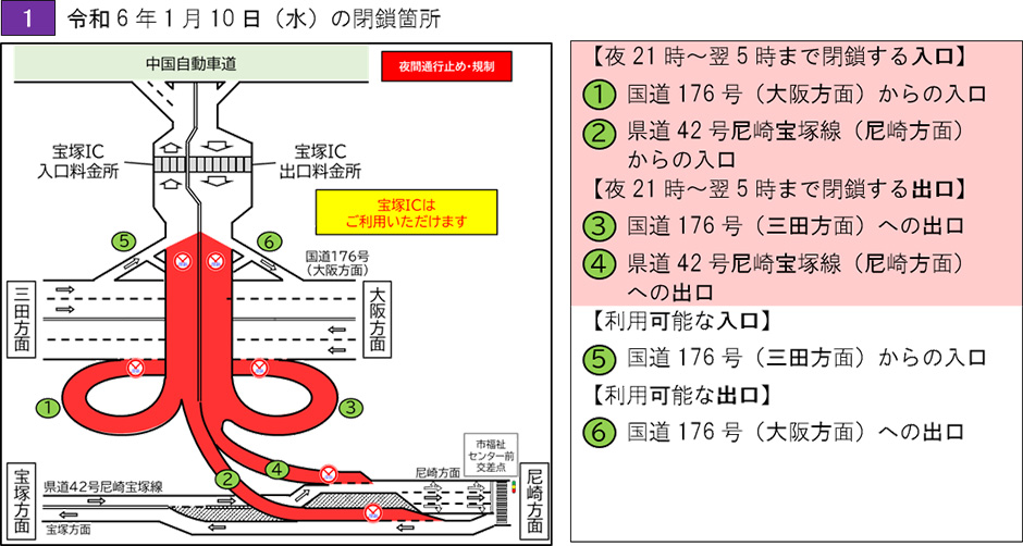 交通規制の内容