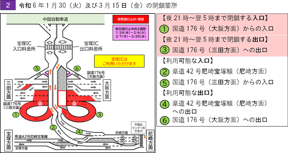 通行止め期間