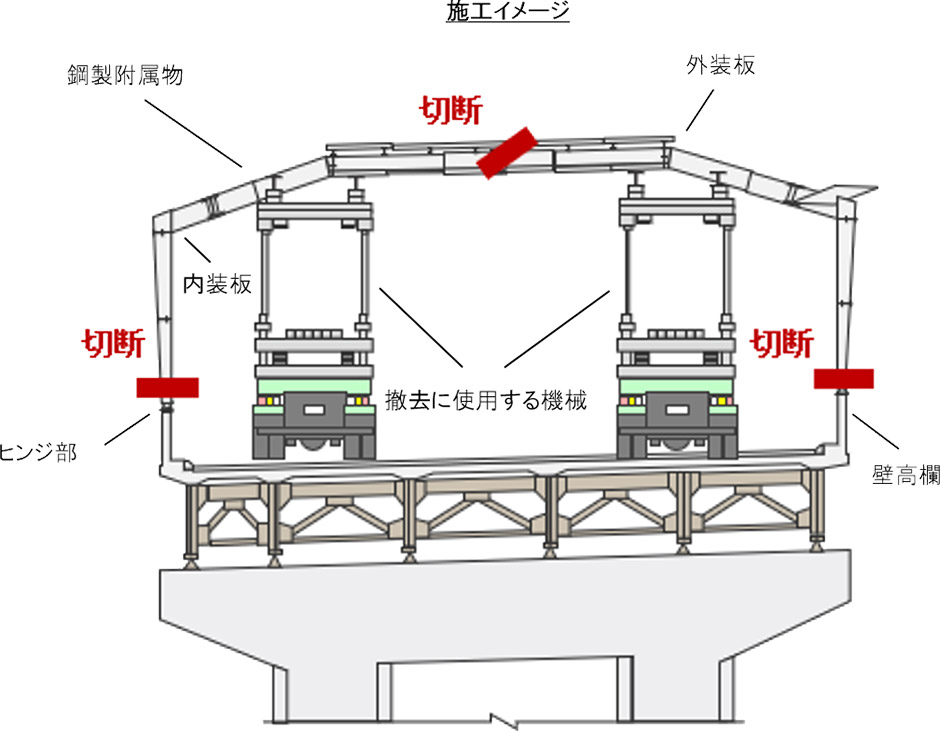 工事内容