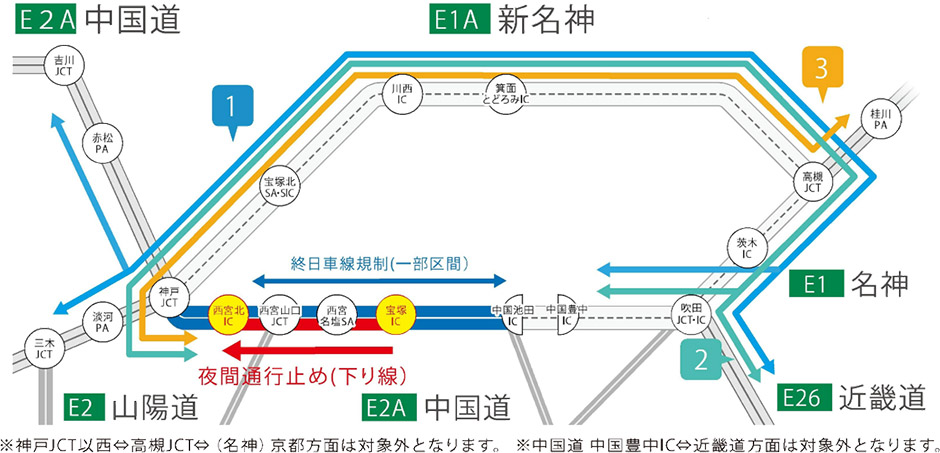 対象ICおよび対象経路