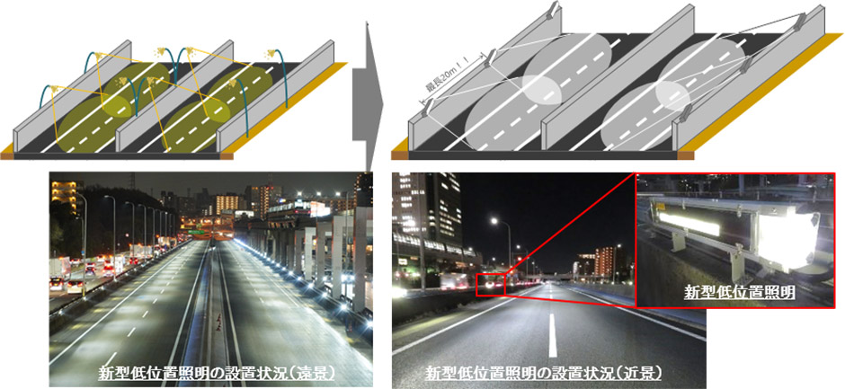 吹田JCT～中国池田ICの工事内容