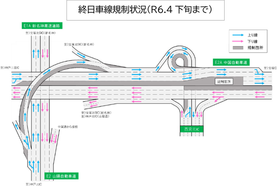 車線規制情報