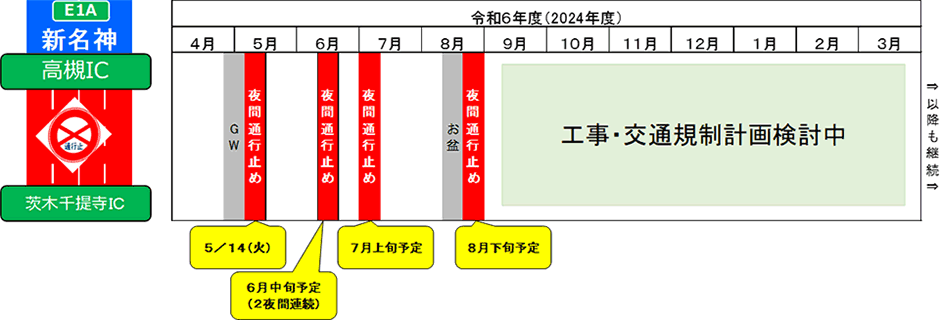 令和6年度の計画