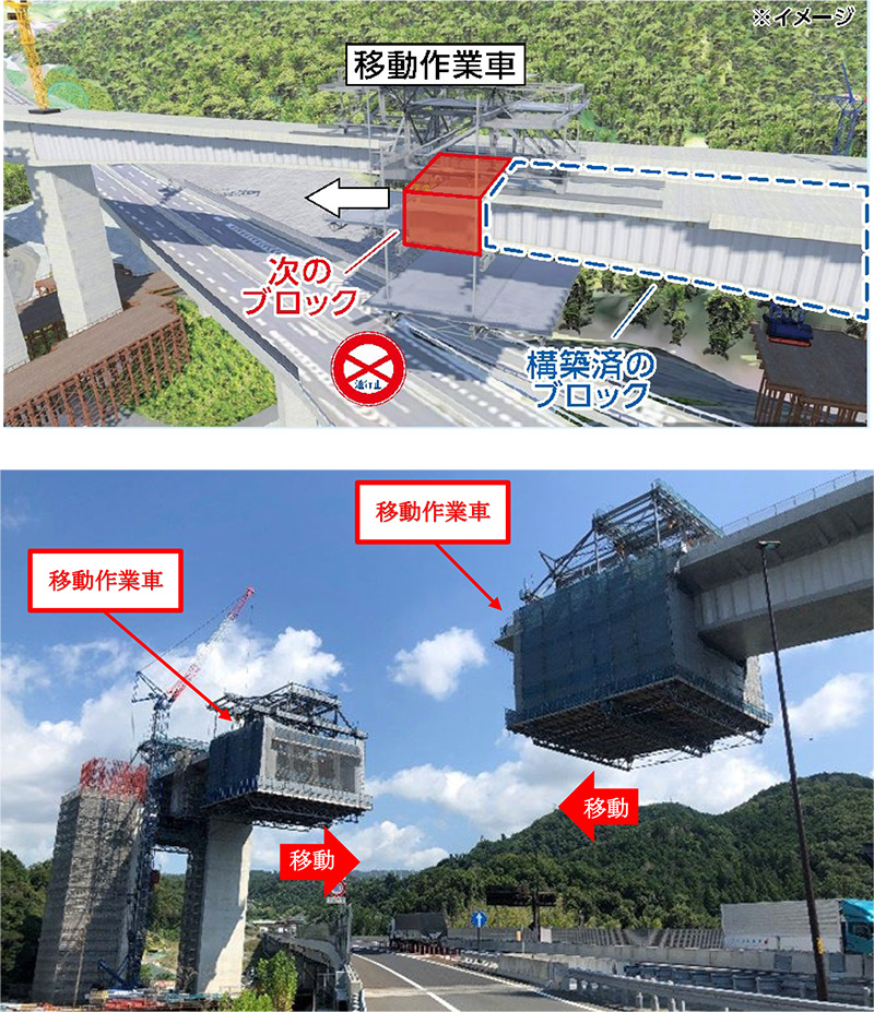 移動作業車の移動