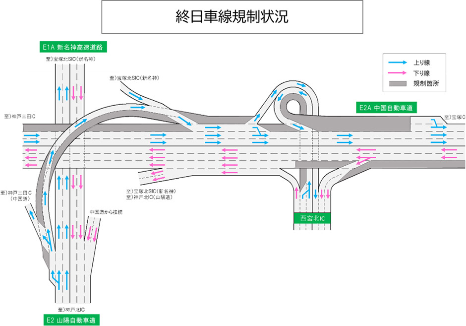 車線規制情報