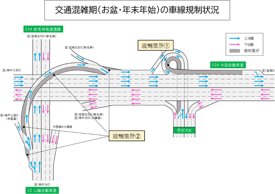 車線規制情報