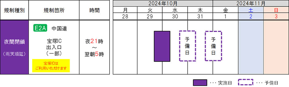 交通規制の内容