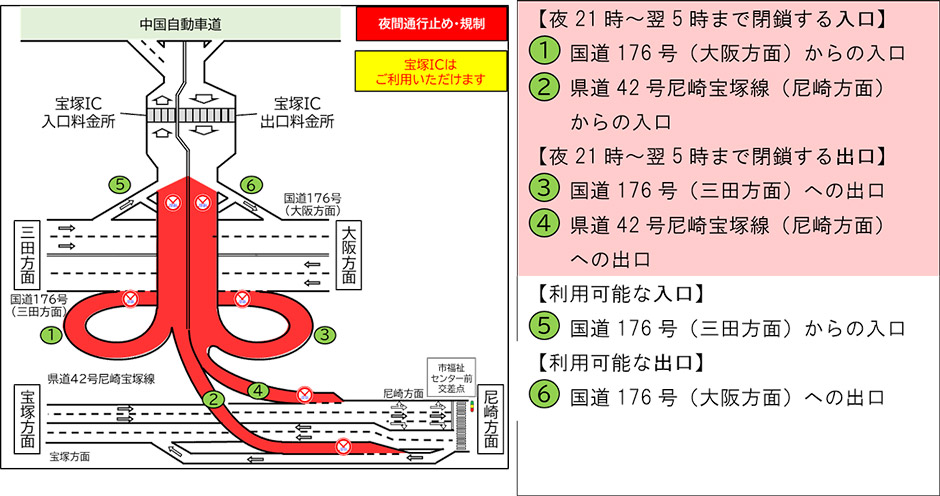 交通規制の内容