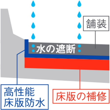 大規模更新状況