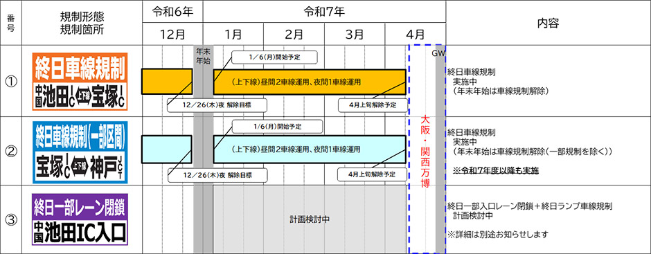 迂回ルート図