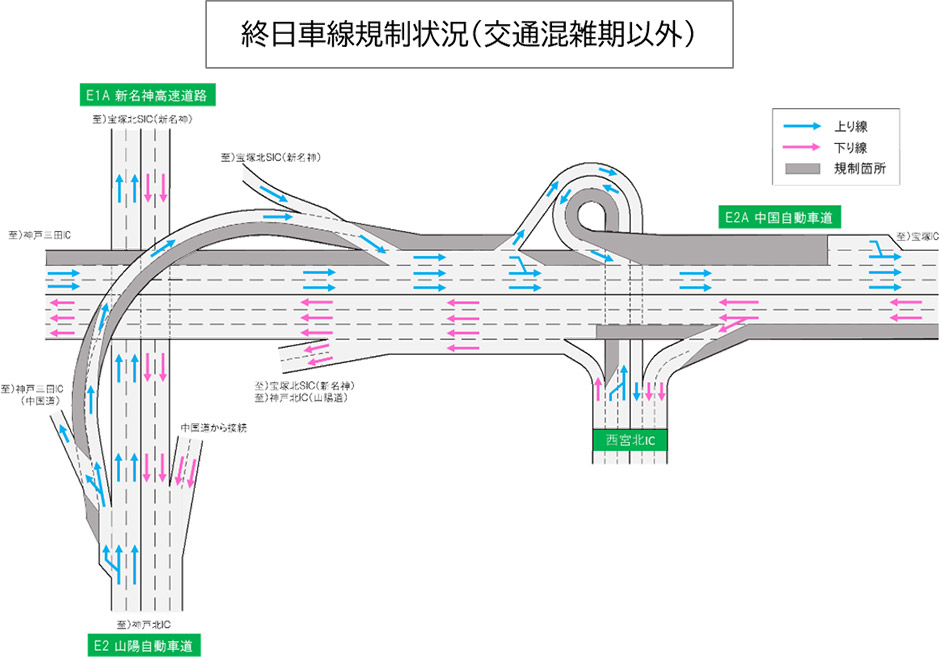 車線規制情報