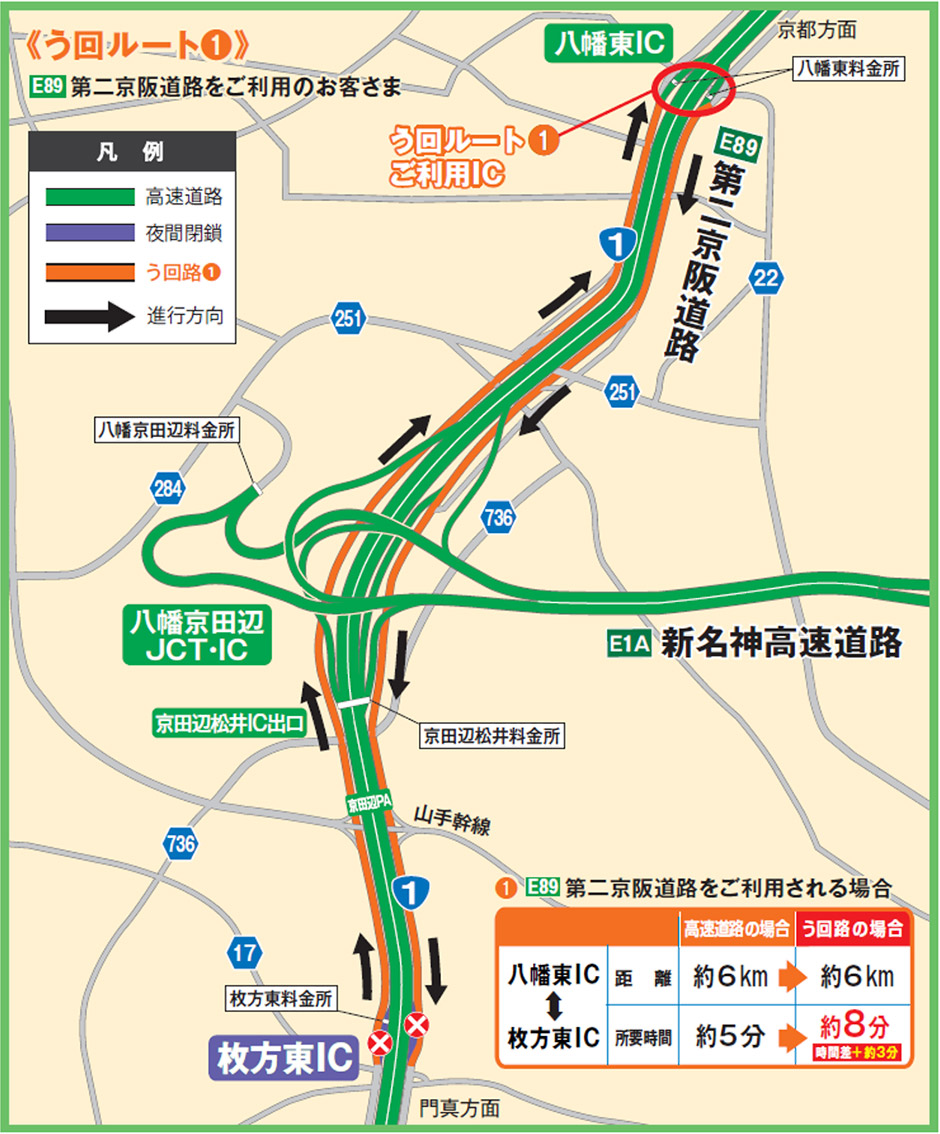 う回路案内