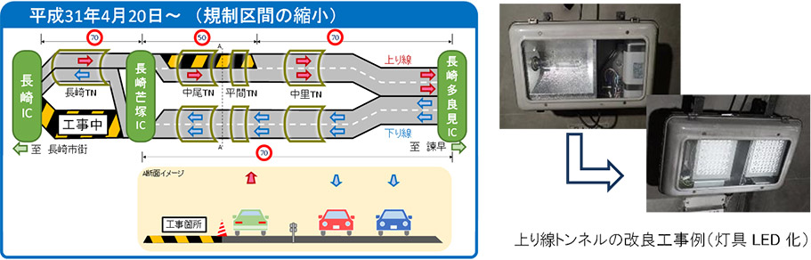 これまでの工事進捗状況