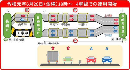 これまでの工事進捗状況