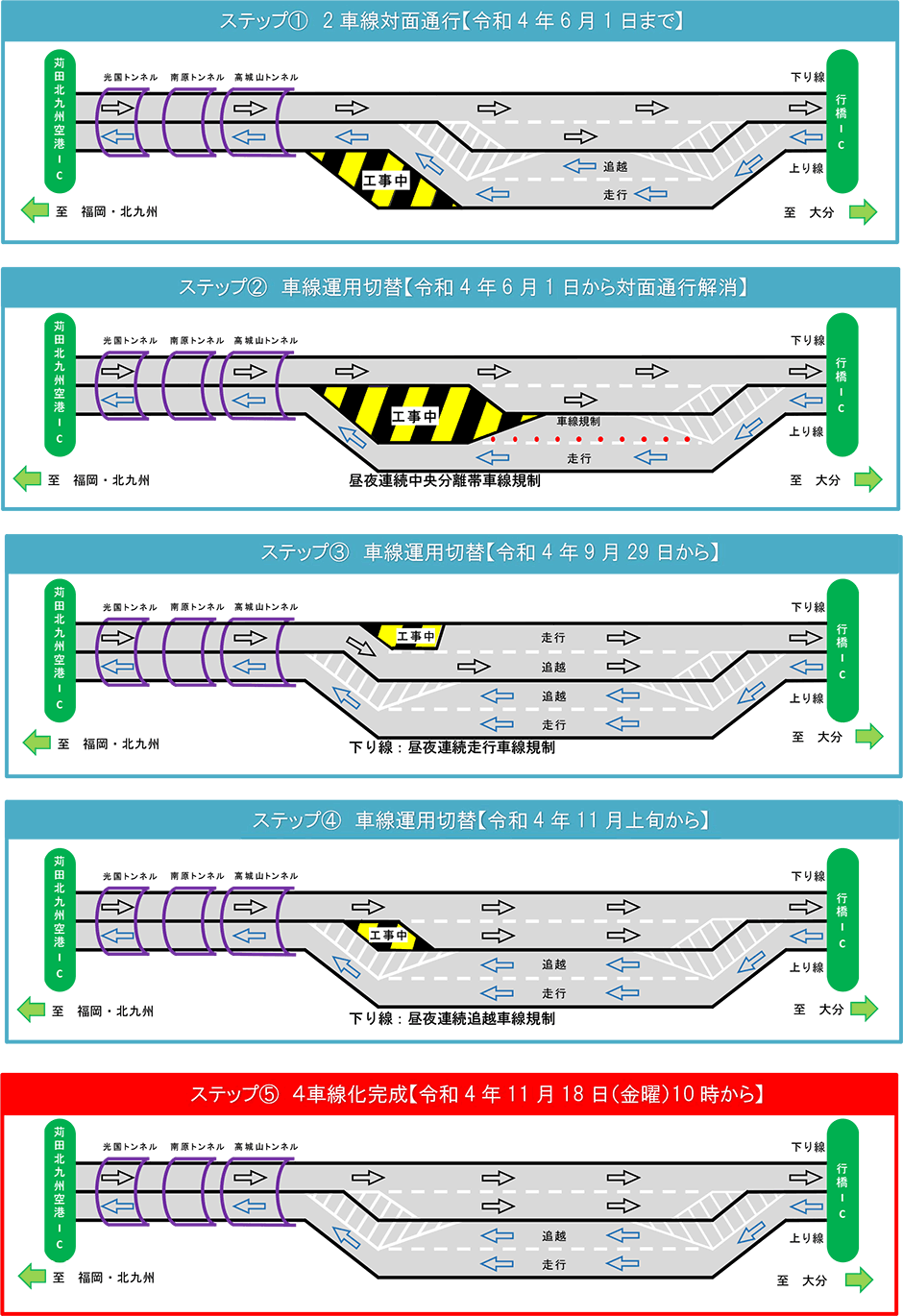 これまでの工事進捗状況