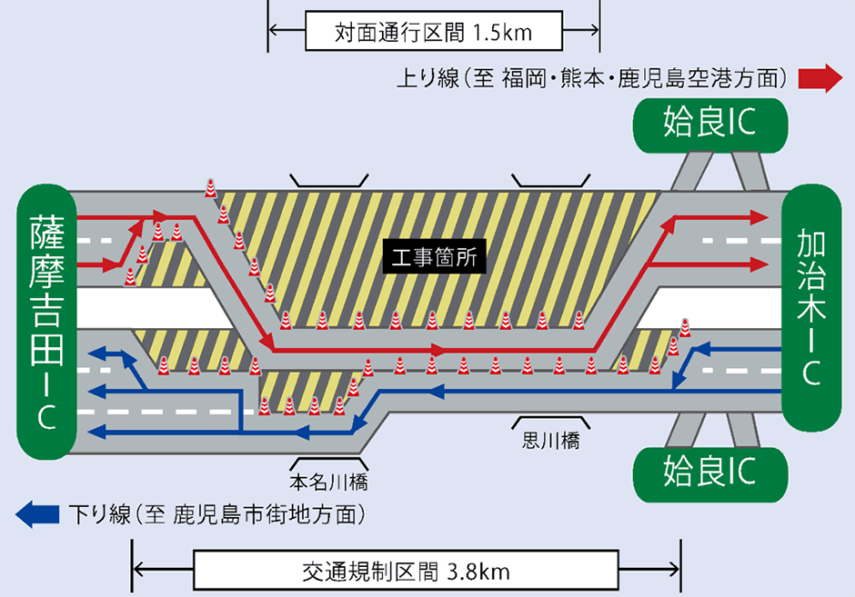 規制概要